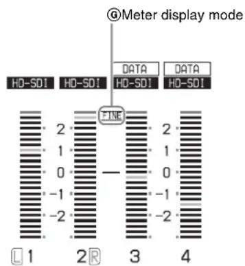 @Meter display mode HO-SDI HO-SDI DATA DATA H0-SDI HO-SDI HO-SDI TIME L 1 2 R - 3 4