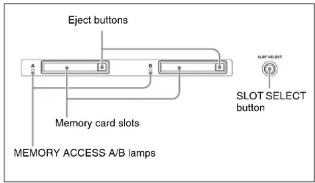 Eject buttons A B Memory card slots MEMORY ACCESS A/B lamps SLOT SELECT SLOT SELECT button