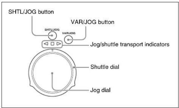 SHTL/JOG button VAR/JOG button SHTL/JOG VAR/JOG Jog/shuttle transport indicators Shuttle dial Jog dial