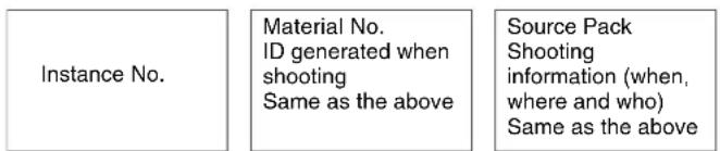 Instance No. Material No. ID generated when shooting Same as the above Source Pack Shooting information (when, where and who) Same as the above