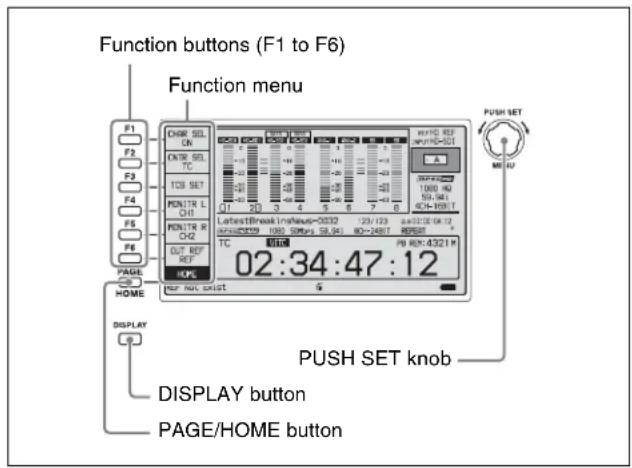 Function buttons (F1 to F6) Function menu F1 F2 F3 F4 F5 F6 PAGE HOME DISPLAY 0 DISPLAY button PAGE/HOME button DISH SET ON ONTR SEL TC TCB SET PUMLTR L CH1 PUMLTR R CH2 OUT REF HOPC FOR NO. exist 02:34:47:12 LatestBreakingNews-0032 12/123 a=02:34:47:12 a=02:34:47:12 1093 Mbps 58.94) 80-248T REPRT A B TC HOPC 02:34:47:12 PUSH SET knob MEN AU