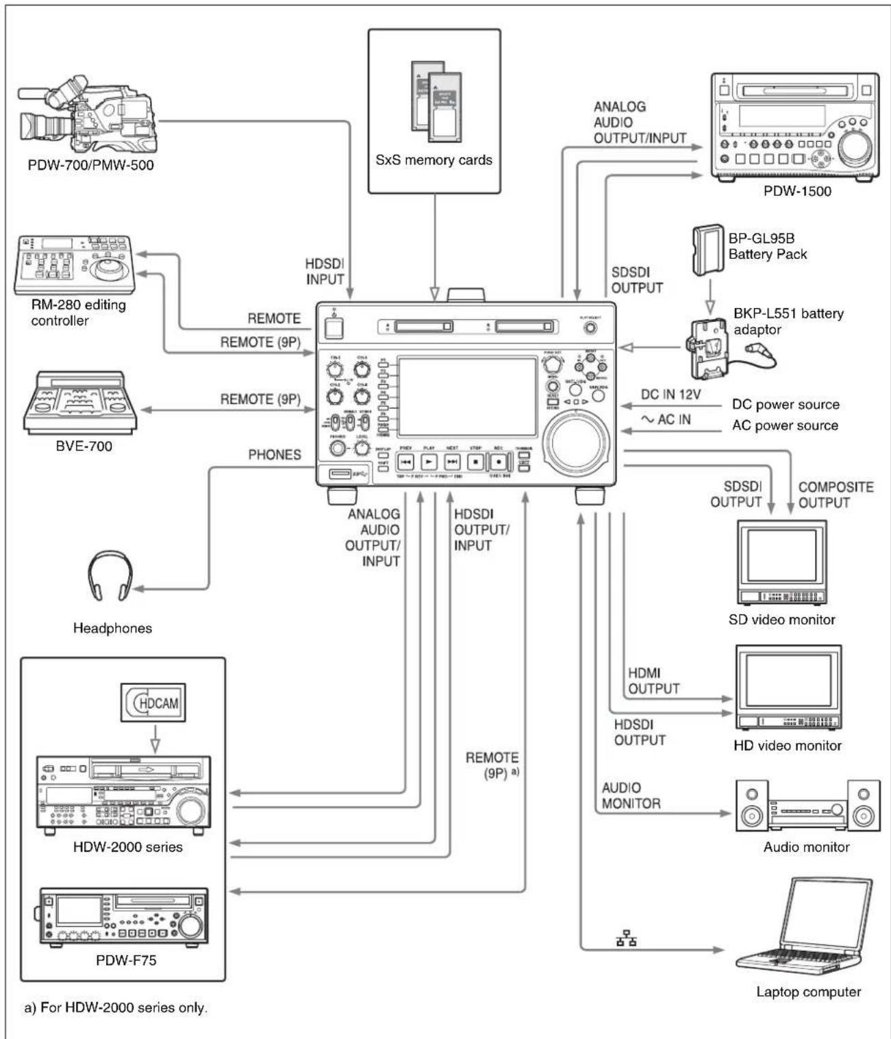 SONY PMW-1000 - System Configurations - 1
