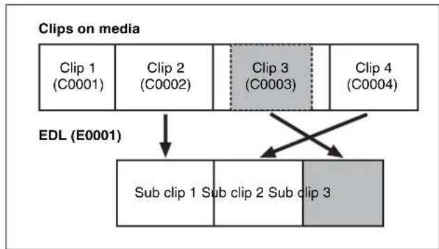 SONY PMW-1000 - Sub clips (clips in EDLs) - 1