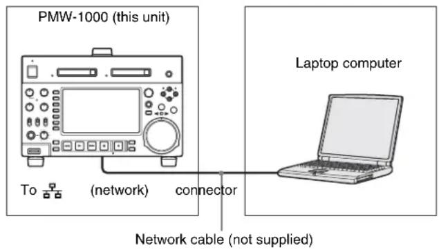PMW-1000 (this unit) To (network) connector Network cable (not supplied) Laptop computer