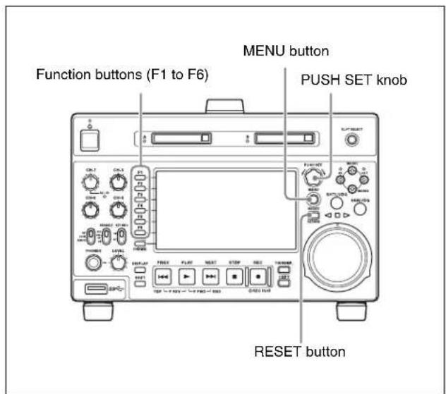 MENU button Function buttons (F1 to F6) PUSH SET knob RESET button
