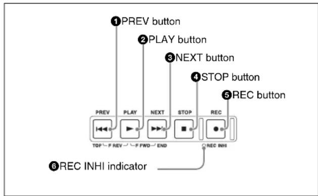 SONY PMW-1000 - Recording and playback control section - 1
