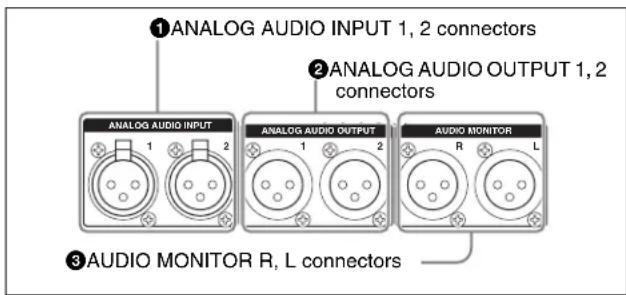 ①ANALOG AUDIO INPUT 1, 2 connectors ②ANALOG AUDIO OUTPUT 1, 2 connectors ANALOG AUDIO INPUT ANALOG AUDIO OUTPUT AUDIO MONITOR R L connectors ③AUDIO MONITOR R, L connectors