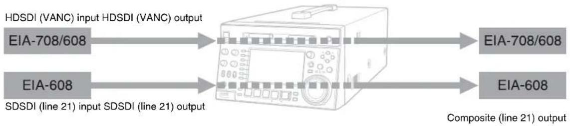 SONY PMW-1000 - Note - 1