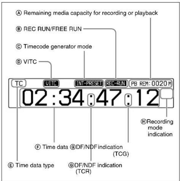 A Remaining media capacity for recording or playback B REC RUN/FREE RUN C Timecode generator mode D VITC TC VITC INT-PRESET REC-RUN PB REM: 0020 M 02:34:47:12 F Time data @DF/NDFindication (TCG) E Time data type @DF/NDF indication (TCR) H Recording mode indication