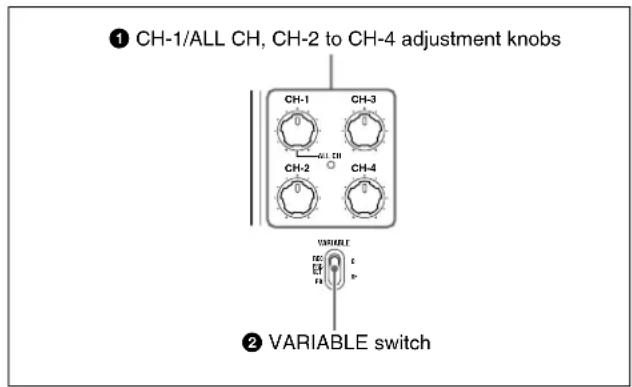 ① CH-1/ALL CH, CH-2 to CH-4 adjustment knobs CH-1 CH-3 CH-2 CH-4 VARIABLE ② VARIABLE switch