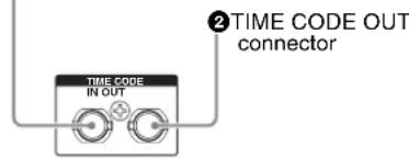 TIME CODE OUT connector TIME CODE IN OUT
