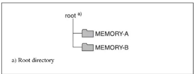 SONY PMW-1000 - Directory structure - 1