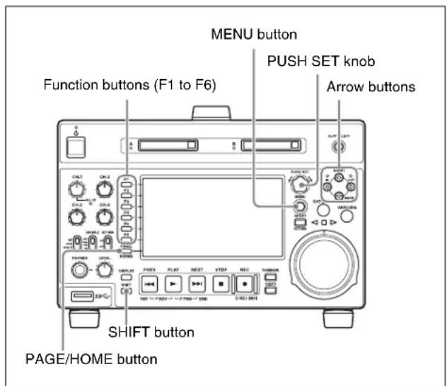MENU button PUSH SET knob Arrow buttons Function buttons (F1 to F6) SHIFT button PAGE/HOME button