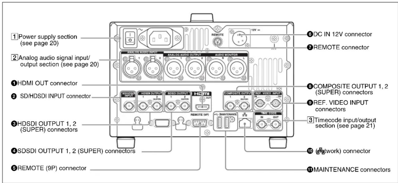 ① Power supply section (see page 20) ② Analog audio signal input/ output section (see page 20) ① HDMI OUT connector ② SD/HDSDI INPUT connector ③ HDSDI OUTPUT 1, 2 (SUPER) connectors ④ SDSDI OUTPUT 1, 2 (SUPER) connectors ⑤ REMOTE (9P) connector ⑥ DC IN 12V connector ⑦ REMOTE connector ⑧ COMPOSITE OUTPUT 1, 2 (SUPER) connectors ⑨ REF. VIDEO INPUT connectors ⑩ Timecode input/output section (see page 21) ⑪ MAINTENANCE connectors