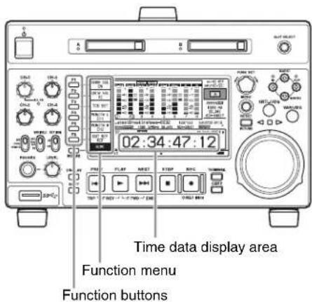 02:34:47:12 Time data display area Function menu Function buttons