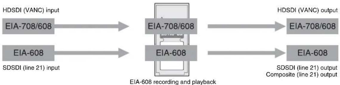 SONY PMW-1000 - Normal EIA-708/608 recording and playback - 1