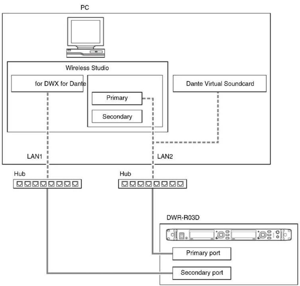 SONY DWR-R02D - NETWORK MODE = SEPARATE - 1