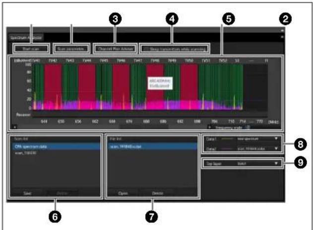 SONY DWR-R02D - [Spectrum Analyzer] Tab - 1