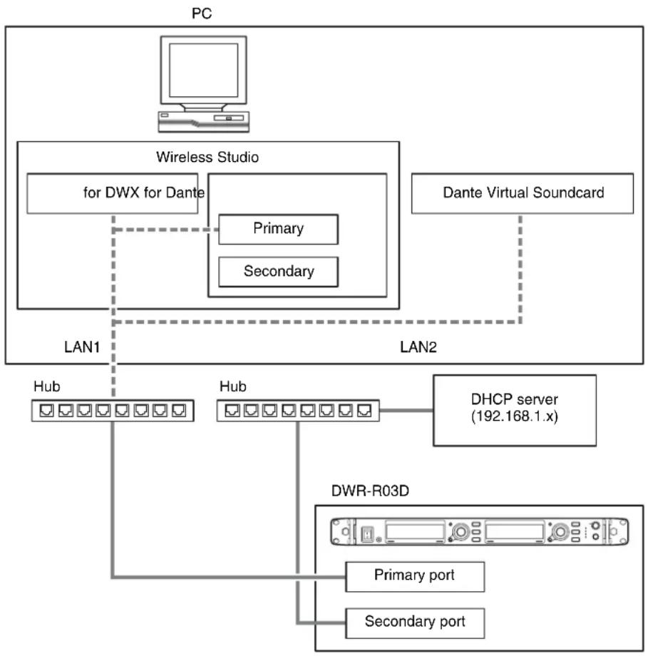 SONY DWR-R02D - NETWORK MODE = REDUNDANT - 1