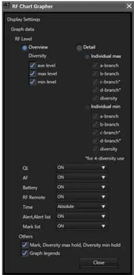 SONY DWR-R02D - [Display Settings] screen ([RF Chart Grapher], [RF Chart Analyzer]) - 1