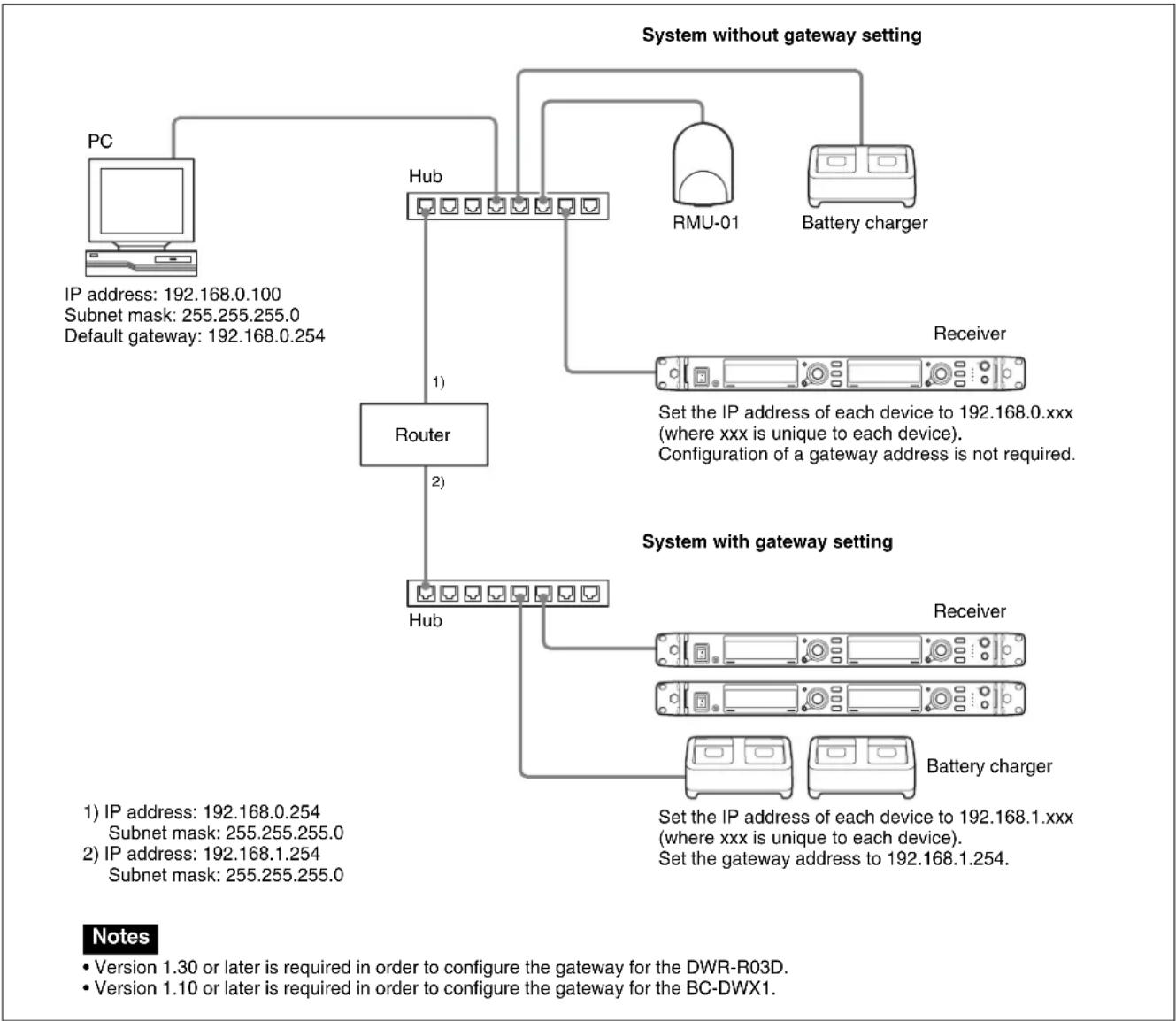 SONY DWR-R02D - When using a router - 1