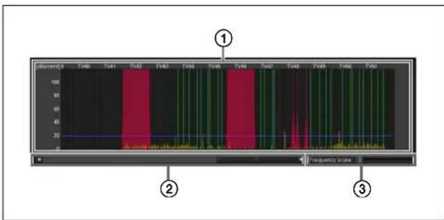 SONY DWR-R02D - ②Frequency spectrum display area - 1