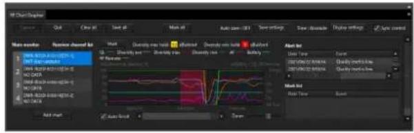 SONY DWR-R02D - Recording the Signal Environment during Operation - 1