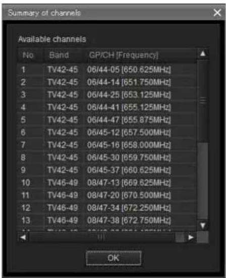 SONY DWR-R02D - Viewing the current frequency list - 1