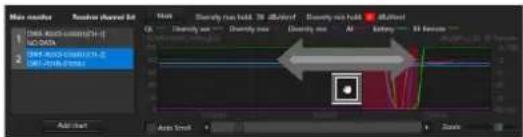 SONY DWR-R02D - Scrolling a graph using the hand tool - 2