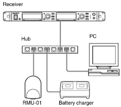 SONY DWR-R02D - When not using a router - 1