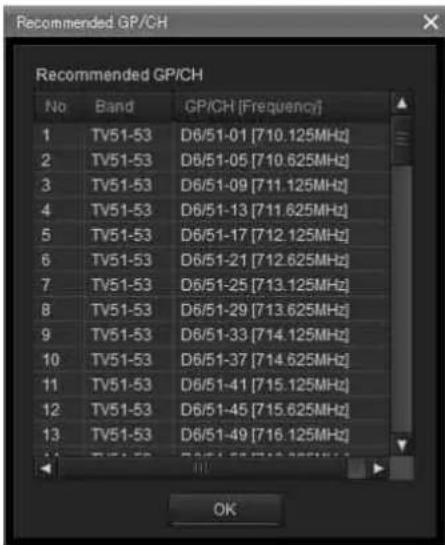 SONY DWR-R02D - [recommended GP/CH...] button - 1