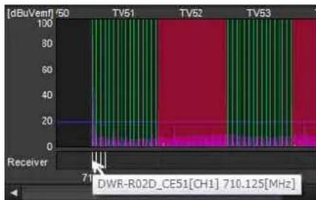 SONY DWR-R02D - ⑤ Frequency spectrum display area - 2