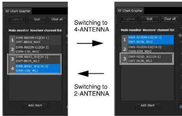 SONY DWR-R02D - [RF Chart Grapher] tab - 1