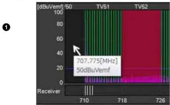 SONY DWR-R02D - ⑤ Frequency spectrum display area - 1