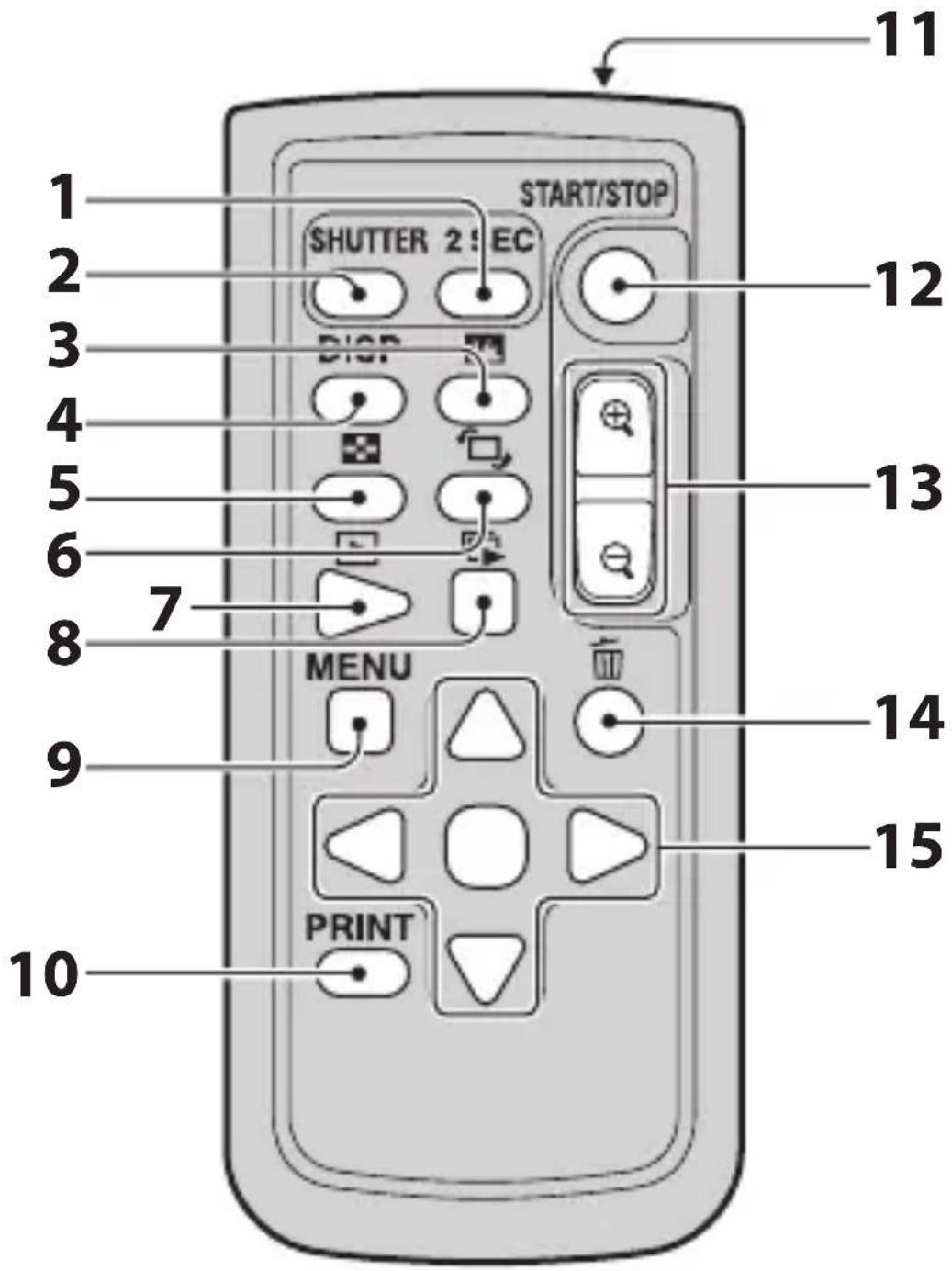 1 2 3 4 5 6 7 8 9 10 START/STOP SHUTTER 2:EC DISP MENU PRINT 11 12 13 14 15