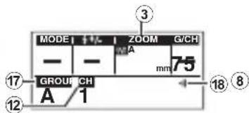 MODE 1+L ZOOM G/CH — — A mm 7-5 GROUP CH A /1 ⑬ ⑧