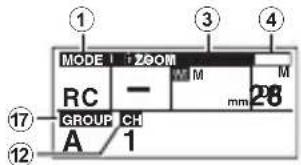 MODE 1 ZOOM RC — GROUP CH A 1 mm 28 ① ③ ④ ⑫