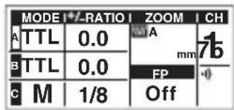 MODE +/-RATIO ZOOM CH A TTL 0.0 B TTL 0.0 C M 1/8 A mm FP Off