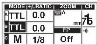 MODE 1+7 RATIO ZOOM CH A TTL 0.0 B TTL 0.0 C M 1/8 Off