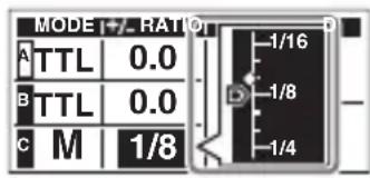 MODE 1/2 RATIO A TTL 0.0 B TTL 0.0 C M 1/8 -1/16 -1/8 -1/4