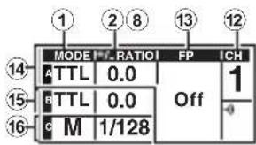 MODE RATIO FP ICH 14 TTL 0.0 Off 1 15 TTL 0.0 Off 16 CM 1/128