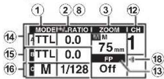MODE+ RATIO ZOOM CH A TTL 0.0 M 1 B TTL 0.0 75mm c M 1/128 FP Off 14 15 16 18 13