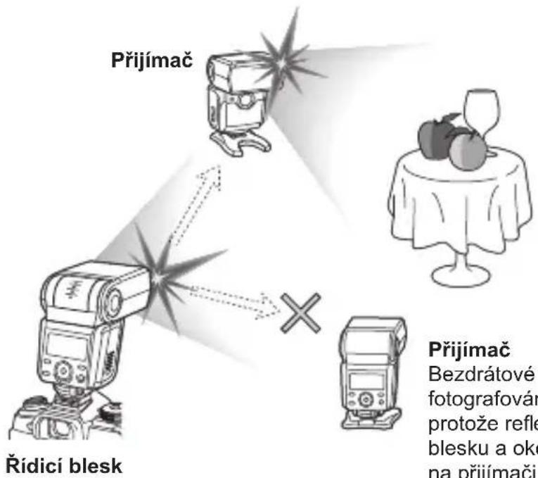 Přijímač Řídici blesk Přijímač Bezdrátové fotografovár protože refle blesku a oké na přijímači