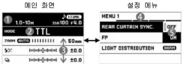 메인 화면 1.0-10m ISO100 F4.0 MODE 2 TTL 200M AUTO 50mm 3 ±0.0 ±0.0 MENU 1 4 REAR CURTAIN SYNC. OFF FP ON LIGHT DISTRIBUTION HOURS 설정 메뉴