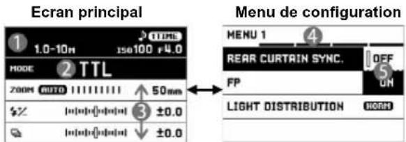 Ecran principal 1.0-10m ISO100 F4.0 MODE ② TTL 700M AUTO 11111111 50mm ±0.0 ±0.0 Menu de configuration MENU 1 ④ REAR CURTRIN SYNC. OFF FP UK LIGHT DISTRIBUTION NONE