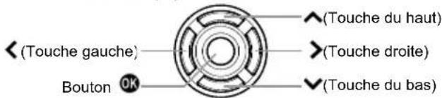 (Touche gauche) (Bouton OK) (Touche du haut) (Touche droite) (Touche du bas)