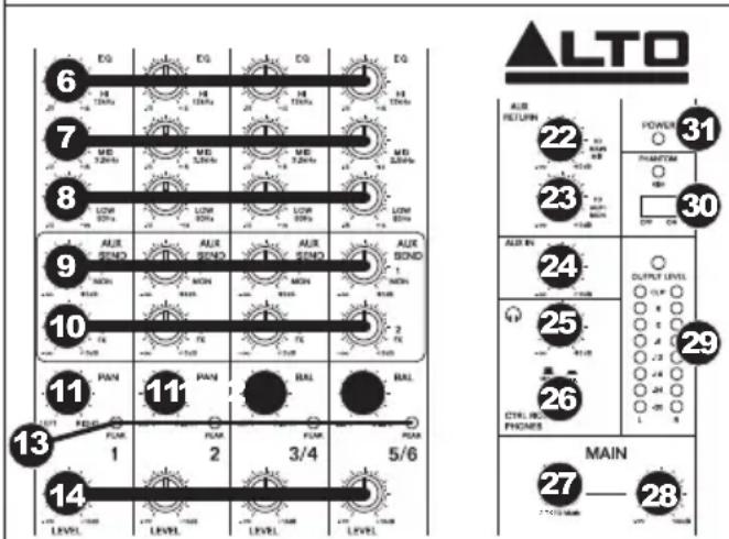 ALTO 6 EG EG EG 7 14 THA 200k 14 THA 200k 14 THA 200k 8 MID 2.5Hz MID 2.5Hz MID 2.5Hz 9 LOW 50Hz LOW 50Hz LOW 50Hz 10 ALR SAND ALR SOND ALR SOND 11 PAN 11 PAN RAIL RAIL 13 LEVEL 1 FLOW FLOW FLOW FLOW FLOW 14 LEVEL 1 FLOW LEVEL FLOW LEVEL 2 HIGH 2 HIGH 2 HIGH 2 HIGH 3 HIGH 3 HIGH 3 HIGH 3 HIGH 4 HIGH 4 HIGH 4 HIGH 4 HIGH 5 HIGH 5 HIGH 5 HIGH 5 HIGH 6 POWER 31 7 PHANTUM 8 IBM 9 OUTPUT LEVEL 10 CPU CONTROL PHONES 11 MAIN 12 MAIN 13 MAIN