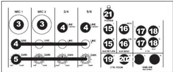 MIC 1 3 MIC 2 3 3/4 4 LINE LINE 4 LINE LINE 5/6 21 PHASES 15 16 17 18 LINE LINE 15 16 17 18 GAIN GAIN GAIN GAIN ALX RETURN ALX BEND BI 2 TX 19 20 CTRL ROOM MAIN ME RUN GREEN
