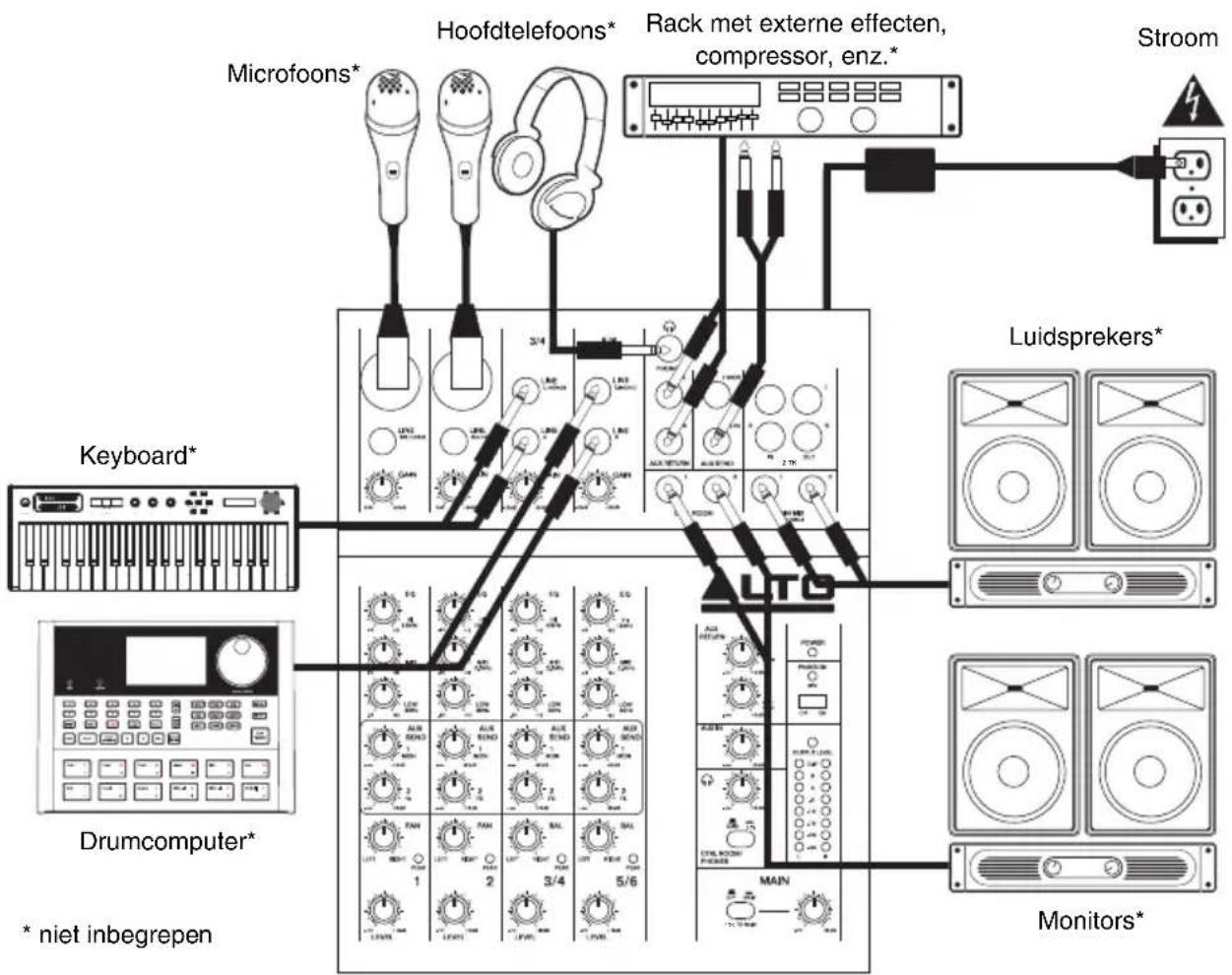 ALTO Zephyr ZMX862 - VERBINDINGSDIAGRAM - 1