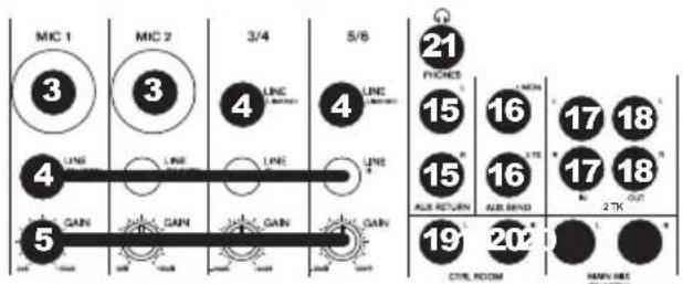 MIC 1 MIC 2 3/4 5/6 21 FICHES 15 16 17 18 4 LINE LINE LINE 4 GAIN GAIN GAIN GAIN ALR RETURN ALR BAND 2TK 19 20' CTRL ROOM MAIN LINE